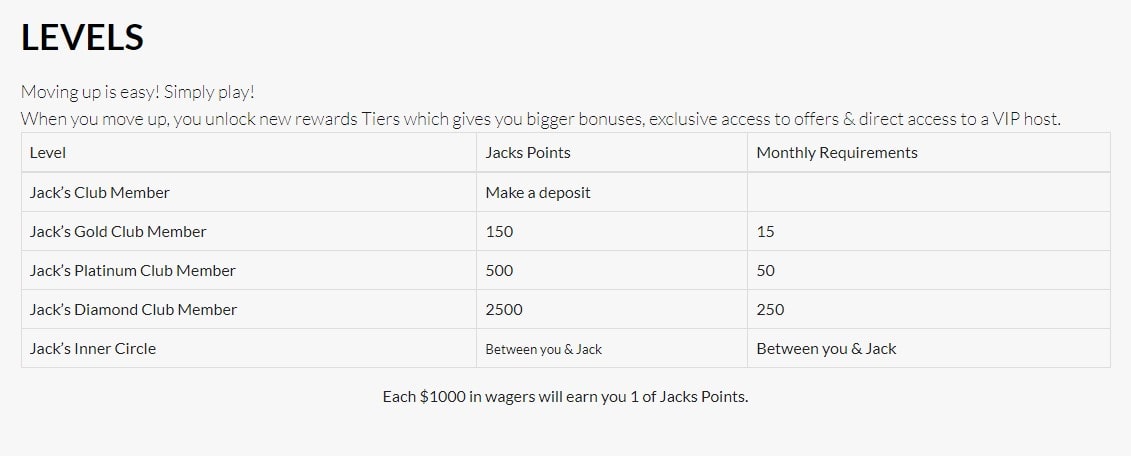 Casino Of The Month November 2021 NONSTOPBONUS COM